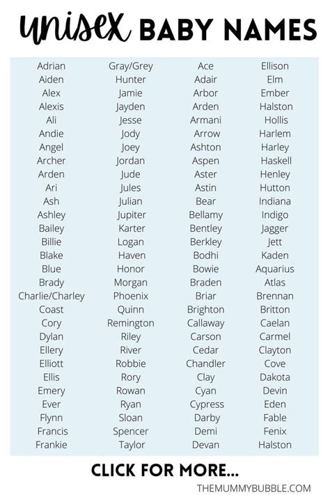 list of unisex names a-z